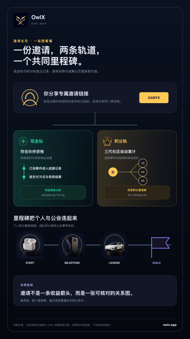 OwlX earnings map